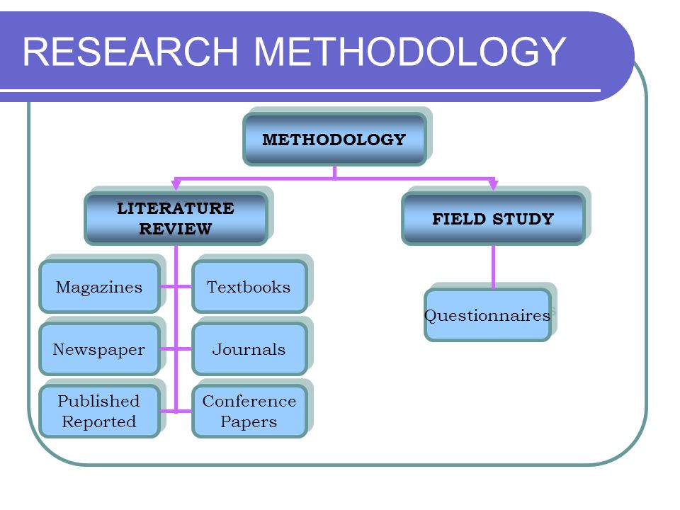 What is a Literature Review?